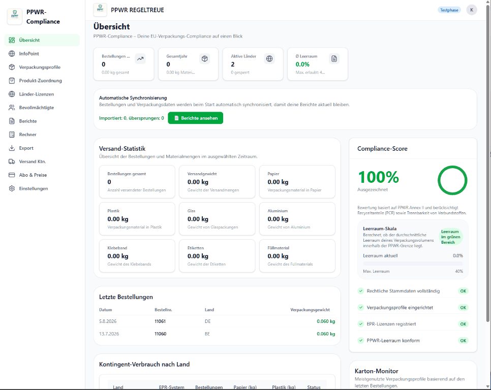 Echte Dashboard-Ansicht der PPWR Regeltreue Shopify-App mit Verpackungsprofilen, Versandstatistik, Länderübersicht und Dokumentationsstatus