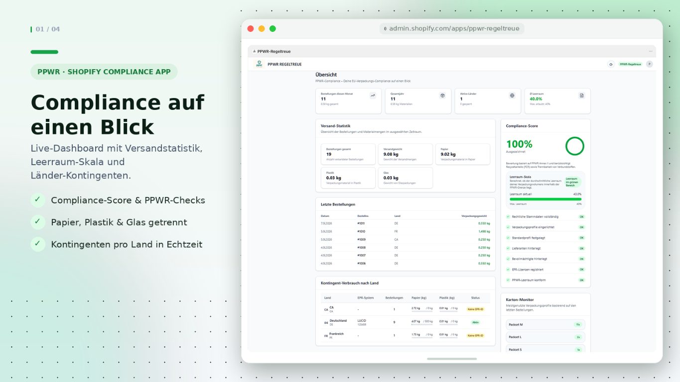 PPWR-Regeltreue Dashboard im Shopify-Admin mit Versandstatistik, Leerraum-Skala und Compliance-Score